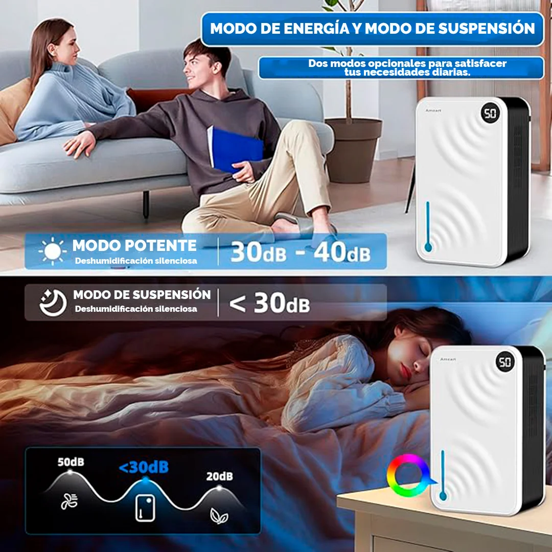 Deshumidificadores Eficientes, Eliminan la humedad por condensación​